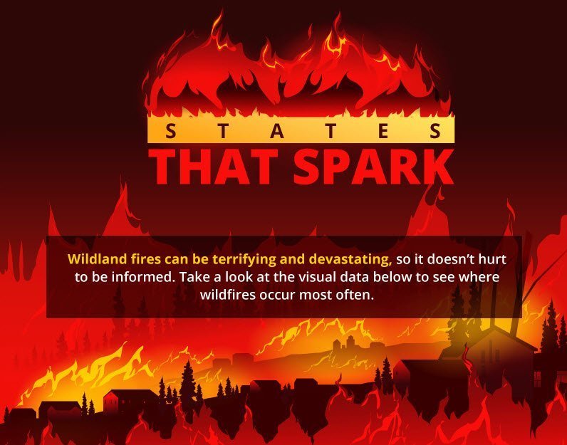 States That Spark [INFOGRAPHIC]