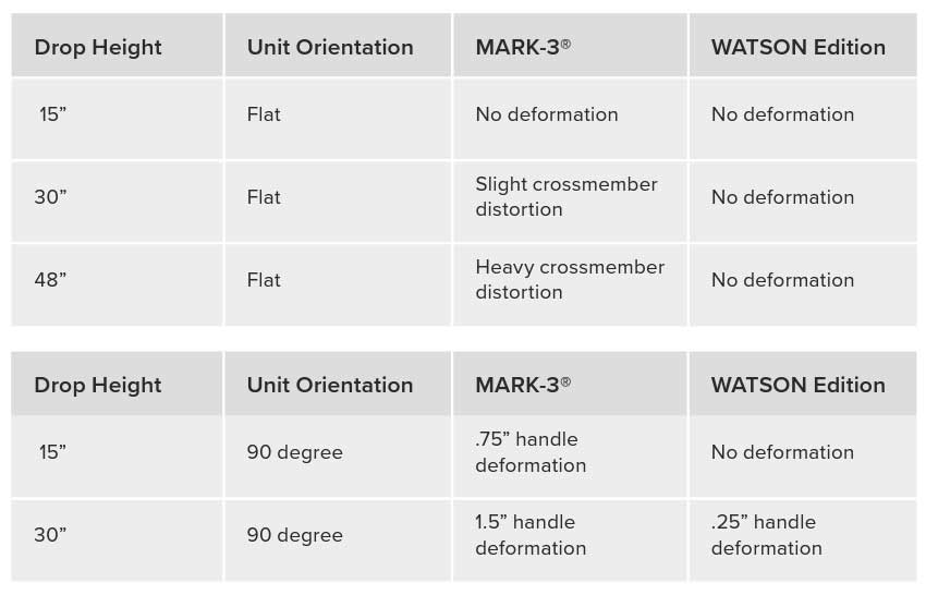 WaterAx Drop Test Results